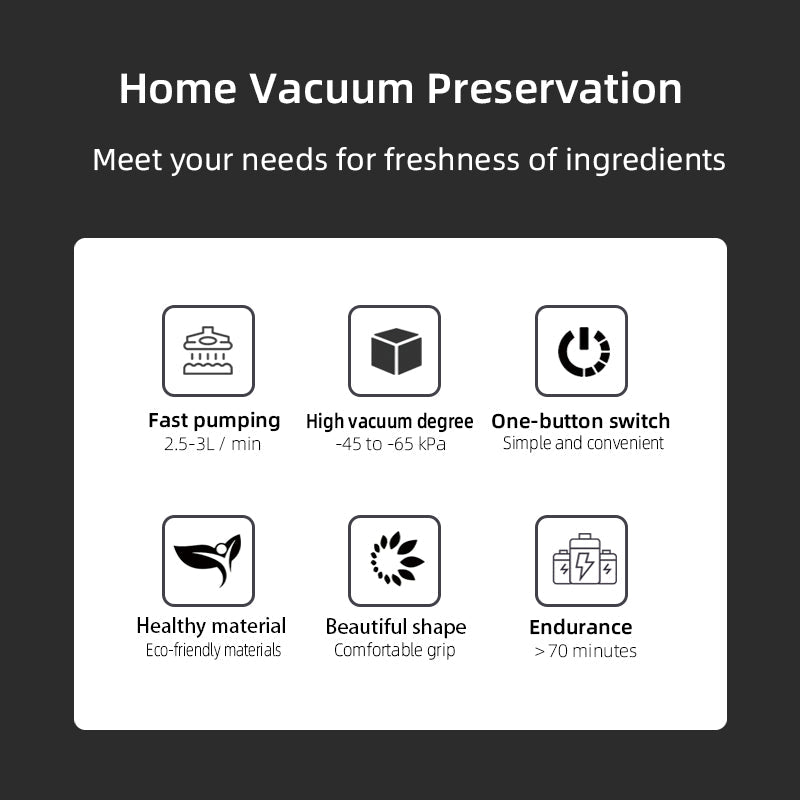Handheld Vacuum Sealer, Portable Vacuum Sealer for Food, Save Sealer Food Vacuum Kit-1
