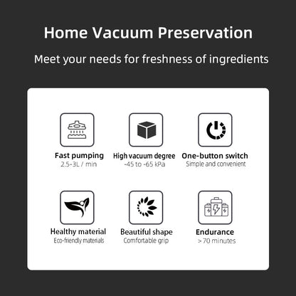Handheld Vacuum Sealer, Portable Vacuum Sealer for Food, Save Sealer Food Vacuum Kit-1
