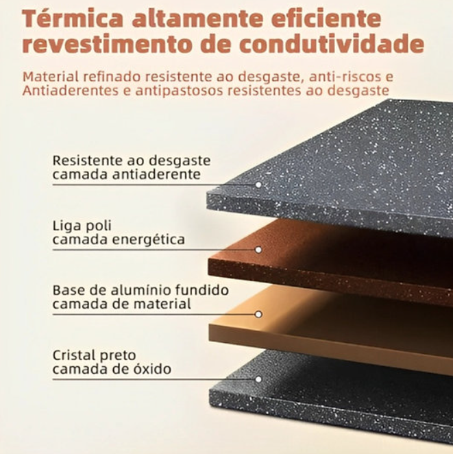 Frigideira Antiaderente 3 em 1